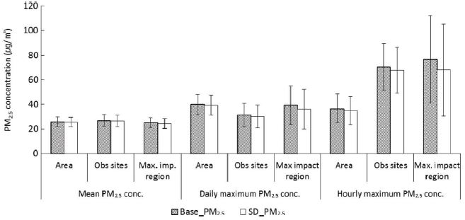 Fig. 6. Fig. 6.