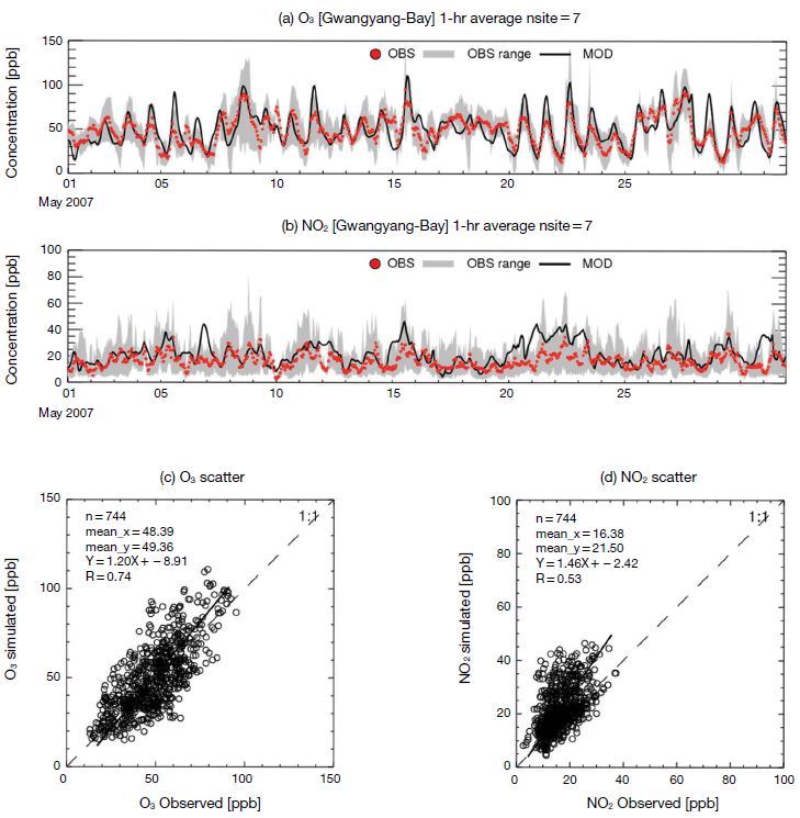 Fig. 3. Fig. 3.