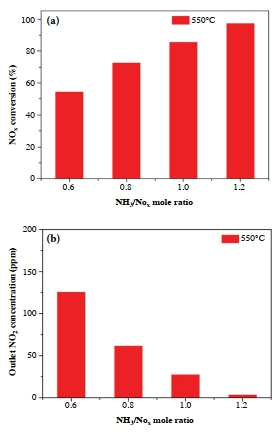 Fig. 14. Fig. 14.
