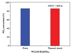 Fig. 15.