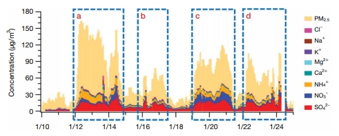 Fig. 2.