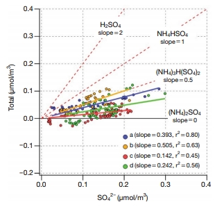 Fig. 4. Fig. 4.