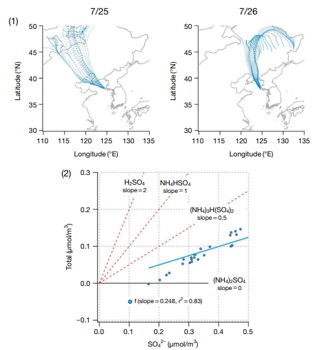 Fig. 10.