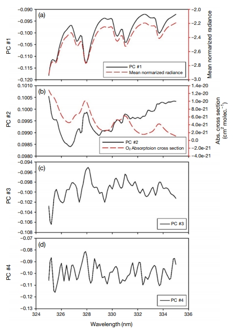 Fig. 2. Fig. 2.