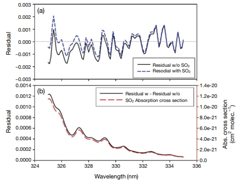 Fig. 3. Fig. 3.