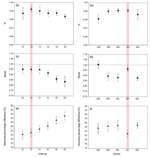 Fig. 6. Fig. 6.