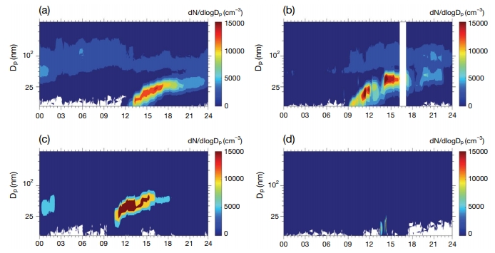 Fig. 2. Fig. 2.