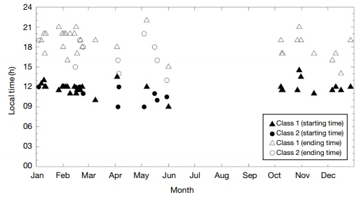 Fig. 4. Fig. 4.