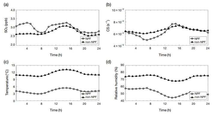 Fig. 6. Fig. 6.