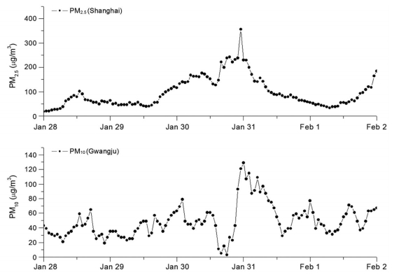 Fig. 3. Fig. 3.