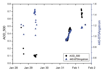 Fig. 5. Fig. 5.