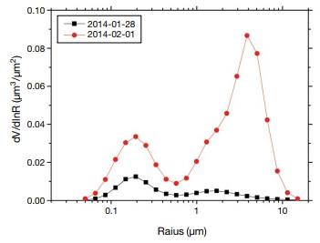 Fig. 6.