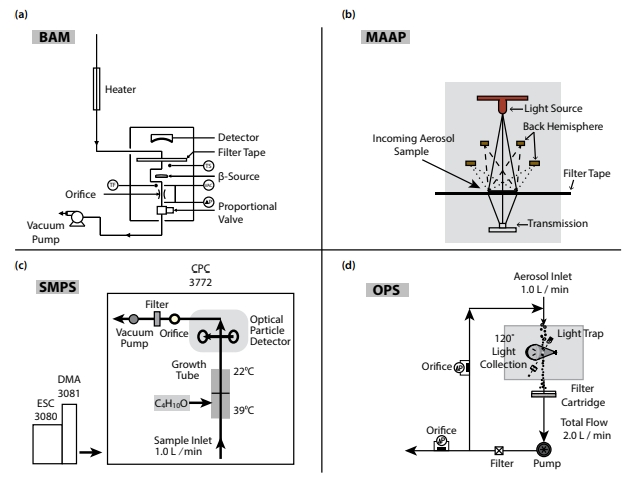Fig. 2. Fig. 2.