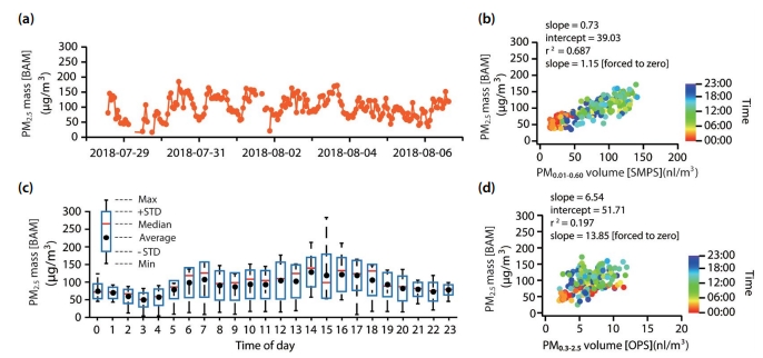 Fig. 3. Fig. 3.