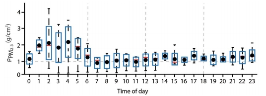 Fig. 6.