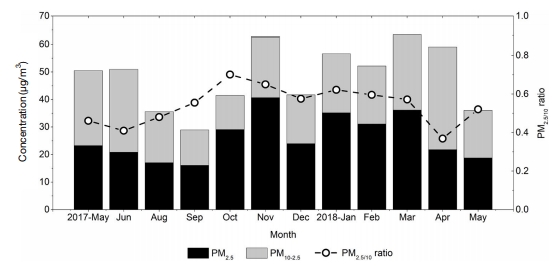 Fig. 2.