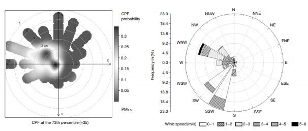 Fig. 7.