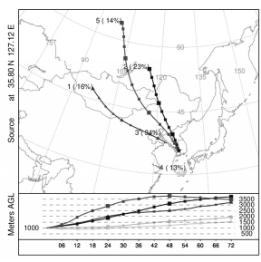 Fig. 8.