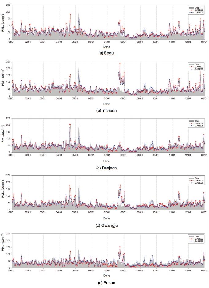Fig. 6. Fig. 6.