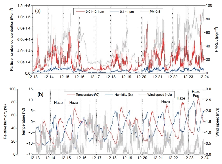 Fig. 1. Fig. 1.