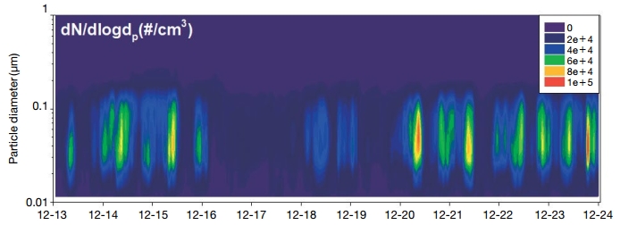 Fig. 2. Fig. 2.