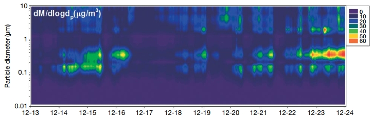 Fig. 7. Fig. 7.