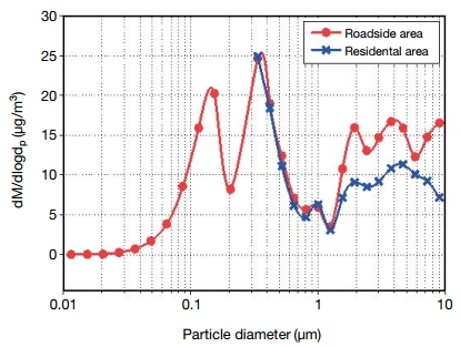 Fig. 8.