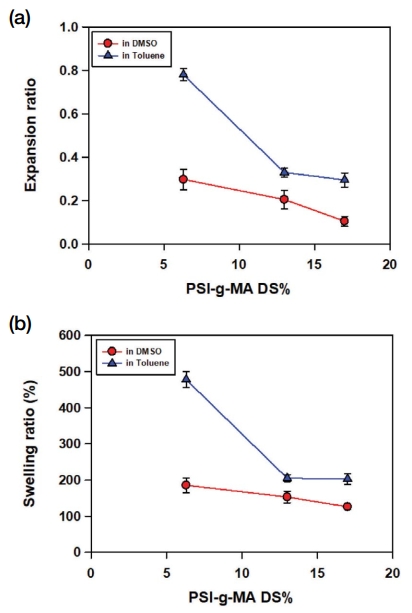 Fig. 3. Fig. 3.