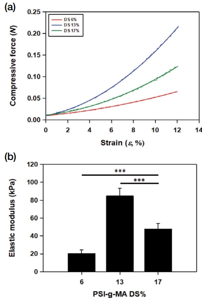 Fig. 4. Fig. 4.