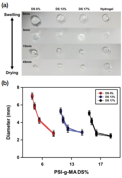 Fig. 5.