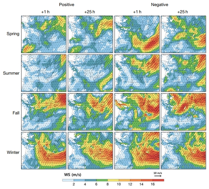 Fig. 6. Fig. 6.
