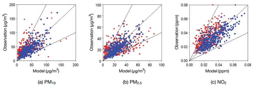 Fig. 8. Fig. 8.