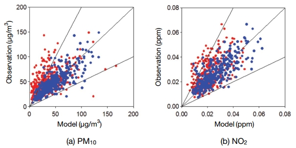 Fig. 9. Fig. 9.