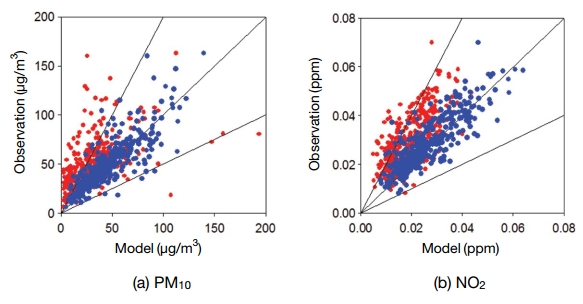 Fig. 10. Fig. 10.