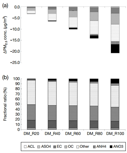Fig. 4. Fig. 4.