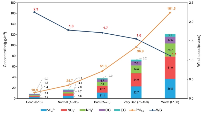 Fig. 4. Fig. 4.