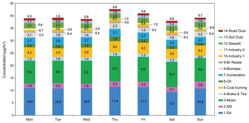 Fig. 7. Fig. 7.