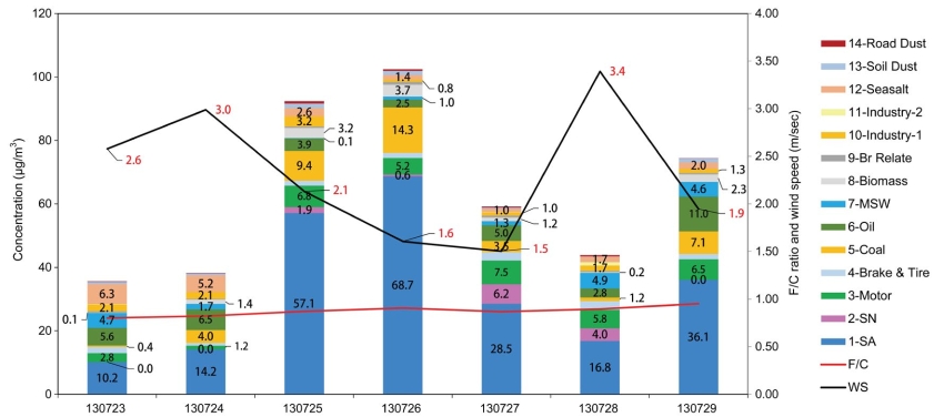 Fig. 10. Fig. 10.