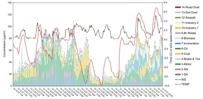Fig. 13. Fig. 13.