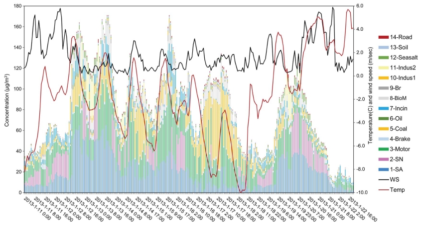 Fig. 15. Fig. 15.