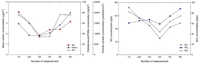 Fig. 5.