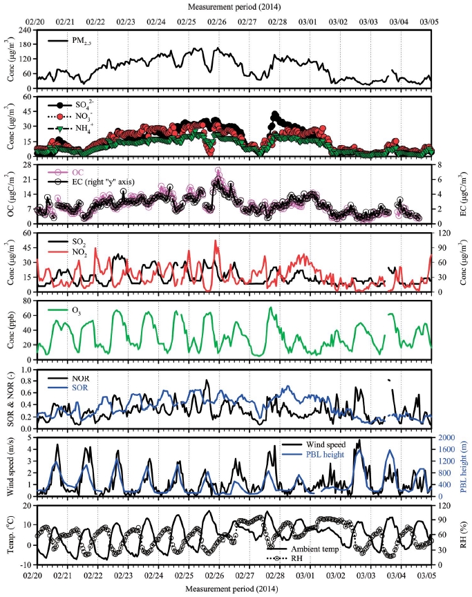 Fig. 1. Fig. 1.