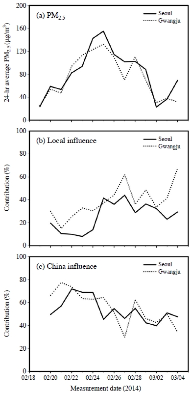 Fig. 9.