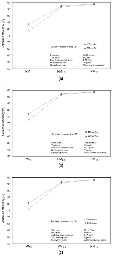 Fig. 8. Fig. 8.