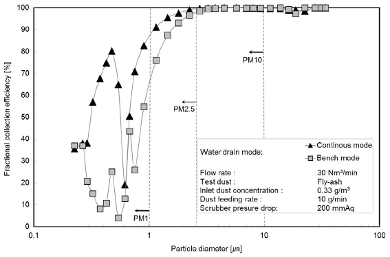 Fig. 9.