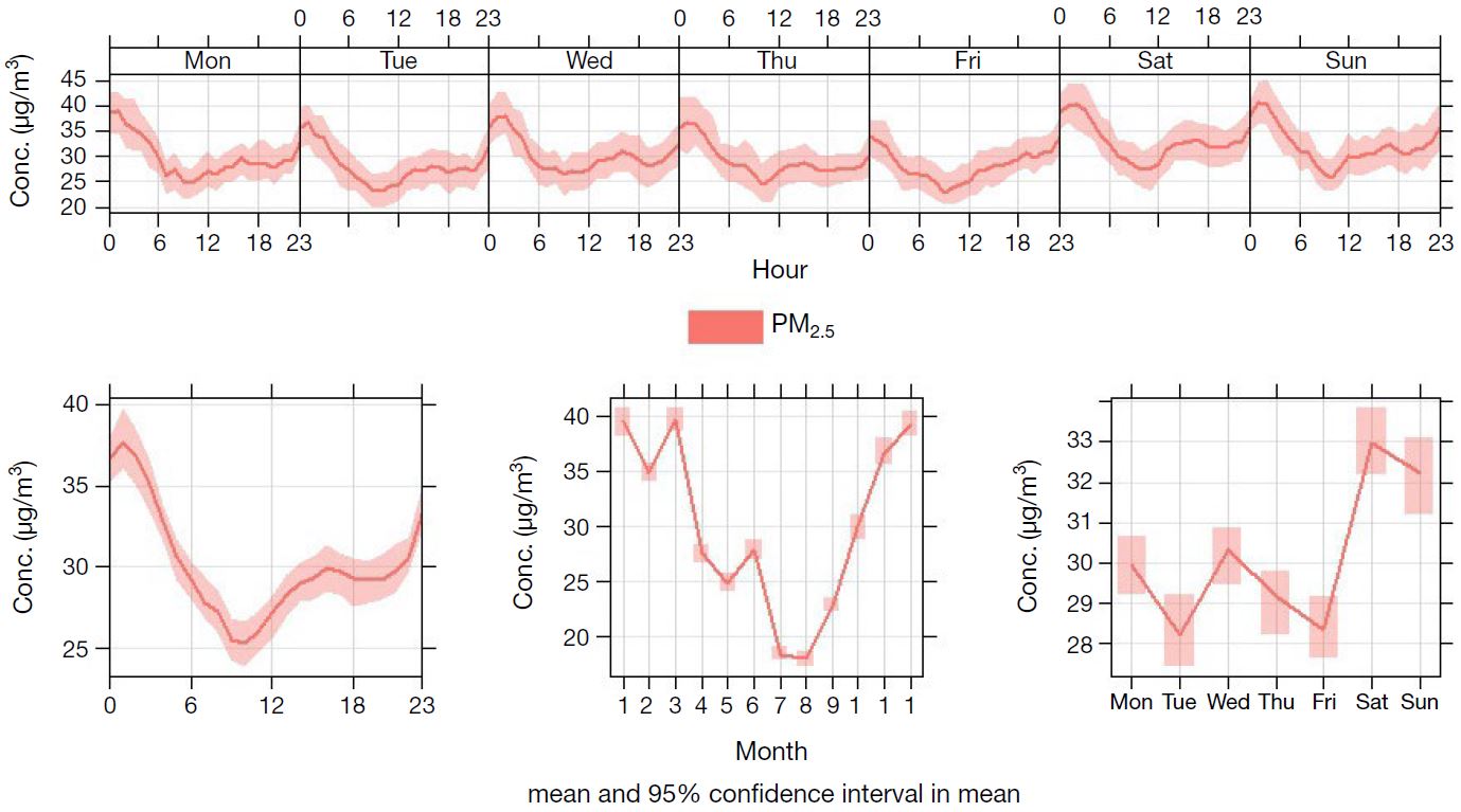 Fig. 3. Fig. 3.