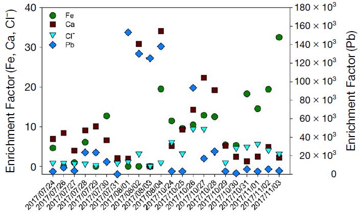 Fig. 7. Fig. 7.