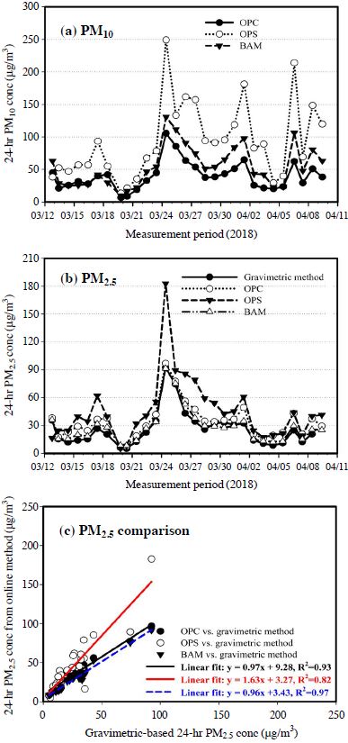 Fig. 3. Fig. 3.