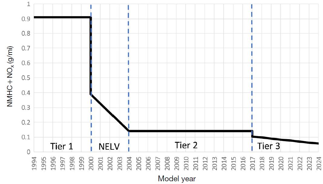 Fig. 7. Fig. 7.