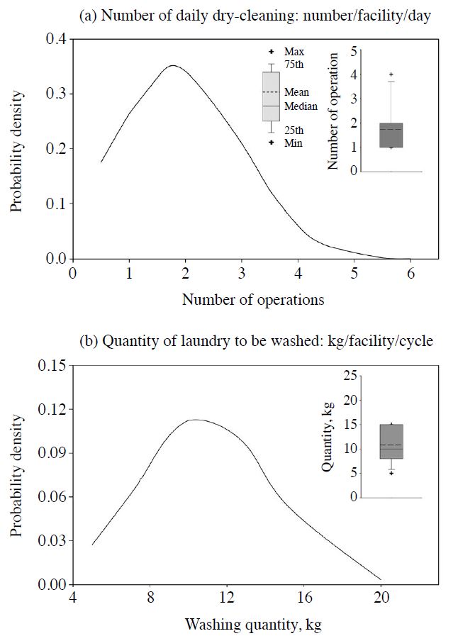 Fig. 2. Fig. 2.